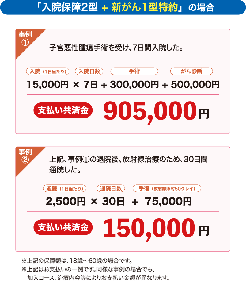 入院した場合の事例